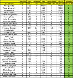 klasyfiskacja GPX2018 (1)